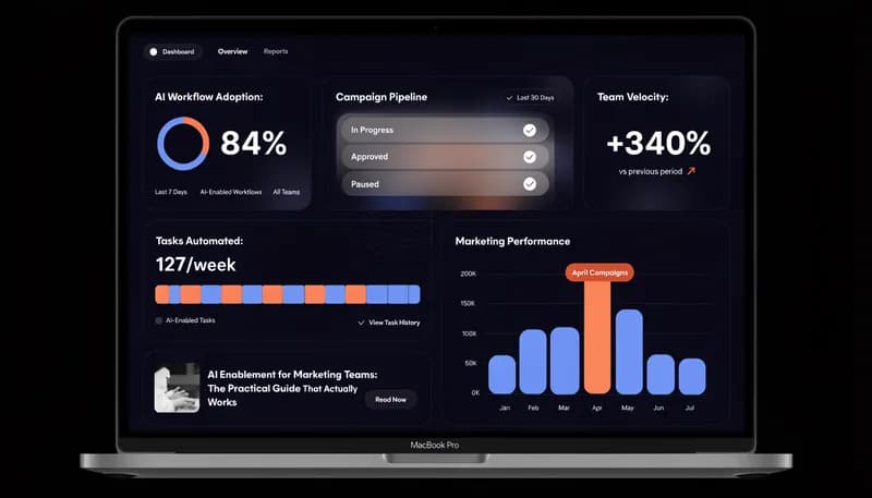 AI Enablement for Marketing Teams hero diagram 2026 — AI Tourism vs AI Enablement two paths comparison